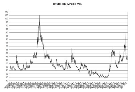 Implied Volatility Chart, Update... - Commodity Research Group