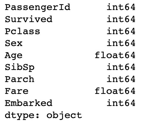 Intro To Titanic Dataset And Data Analysis Naukri Code 360