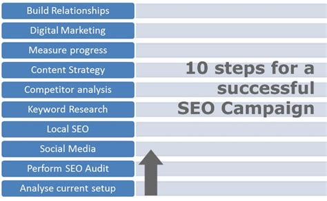 The Top 10 Steps For A Successful Seo Campaign