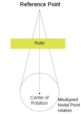 Rotating Nodal Point by immauss on DeviantArt