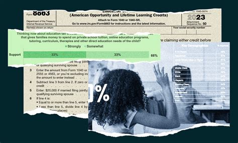 Three Things To Know About National Education Tax Credit Survey The 74