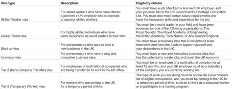 How To Apply For A Uk Work Permit Visa A Comprehensive Guide