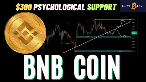 🚀bnb Binance Coin Chart Today And Price Prediction 🚀 Bnb Analysis Binance Coin Price News