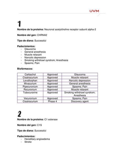 Identificación De Dianas Terapéuticas Chemnotes By Dm Udocz