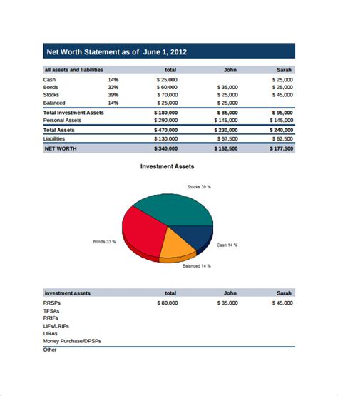 Sample Personal Financial Plan Template | Classles Democracy