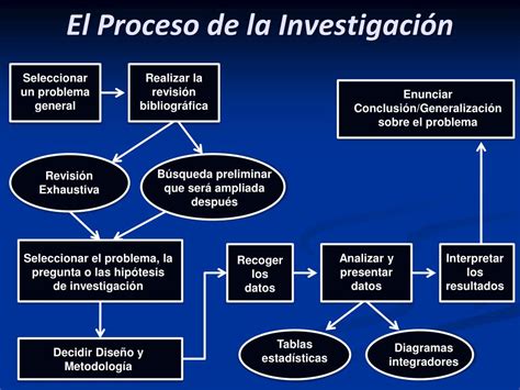 Ppt MÉtodos Y TÉcnicas De InvestigaciÓn Cualitativa En EducaciÓn