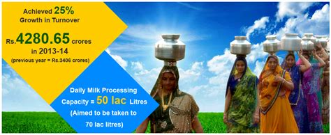 Dudhsagar Dairy Banner 3 Dudhsagar Dairy