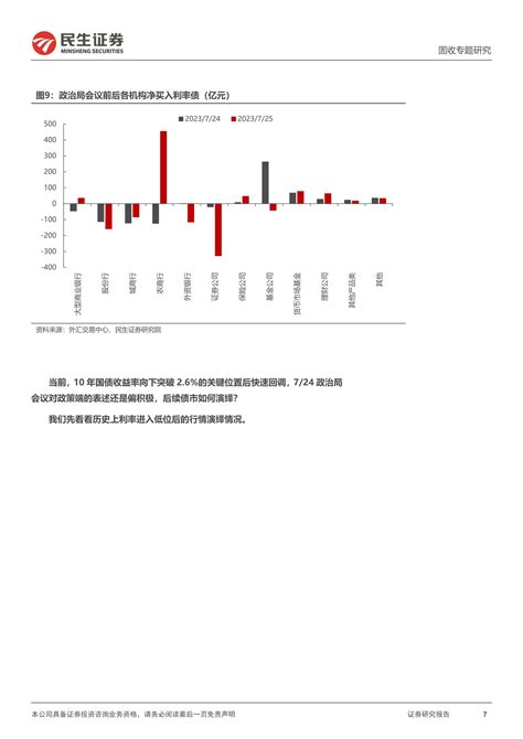 利率专题：6月行情重现？ 20230726 民生证券 21页报告 报告厅