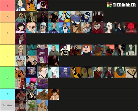 Venture Bros Characters Tier List (Community Rankings) - TierMaker