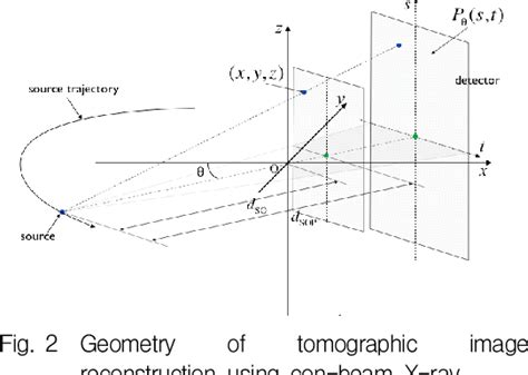 Figure From Development Of Graphical Solution For Computer Assisted