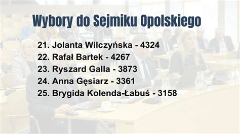 Wybory samorządowe 2024 do Sejmiku Województwa Opolskiego Nowa