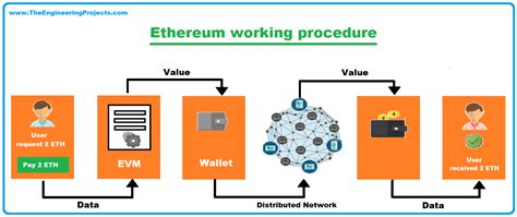 Ethereum Blockchain Ethereum Is A Blockchain Based By Siddhi