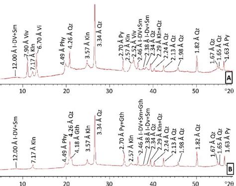 Figure 2 From The Potential Role Of S And Fe Cycling Bacteria On The