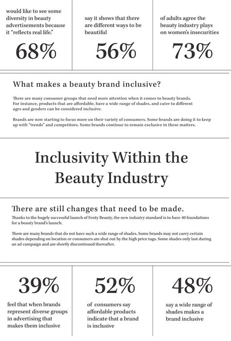 Inclusivity Within The Beauty Industry On Behance