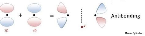 Pictorial Molecular Orbital Theory Chemistry Libretexts