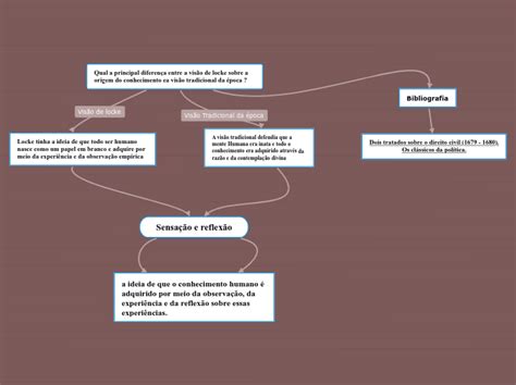 Qual A Principal Diferen A Entre A Vis O D Mind Map