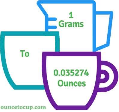 Convert g to oz Online | Grams To Ounces