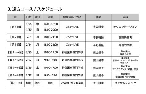 コアパフォーマンス パーソナルトレーナー指導者養成講座 ヨガ資格取得は【ヨガアカデミー大阪】