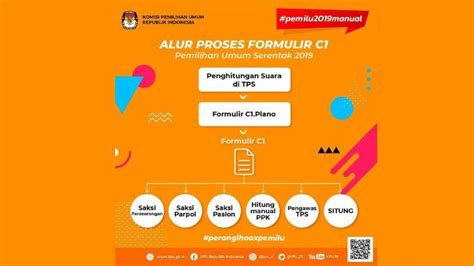 Kapan Kpu Umumkan Presiden Simak Infografik Alur