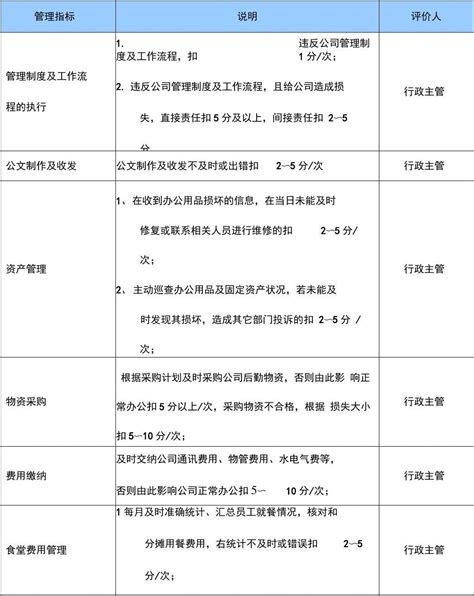 某中型制造业行政内勤岗位kpi绩效考核指标word文档在线阅读与下载免费文档