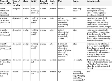 variables    experiment  scientific diagram