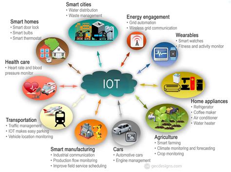 KONSEP PEMANFAATAN INTERNET OF THINGS DAN BIG DATA