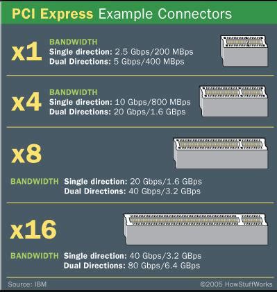 Pcie Pci E Pci Slot