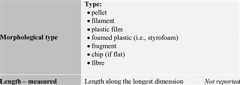 Proposed Limited Set Of Categories And Values Used For Characterizing Download Scientific