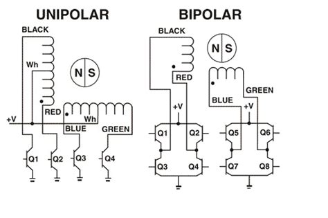 differences  bipolar  unipolar stepper motor