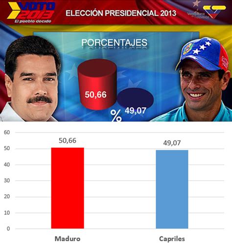 Gr Ficos Electorales Manipulados Por Grandes Medios Los Replicantes