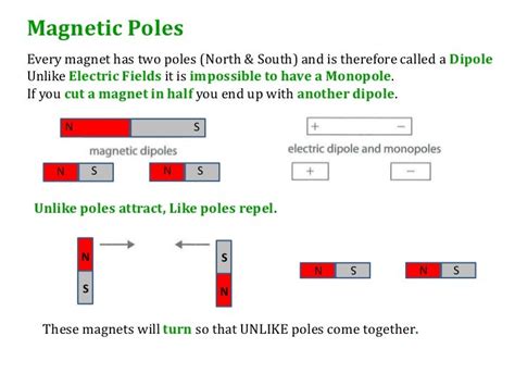 Magnetic Force Equation Between Two Magnets - Tessshebaylo