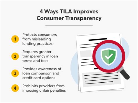 What Is Tila Truth In Lending Act Rocket Mortgage