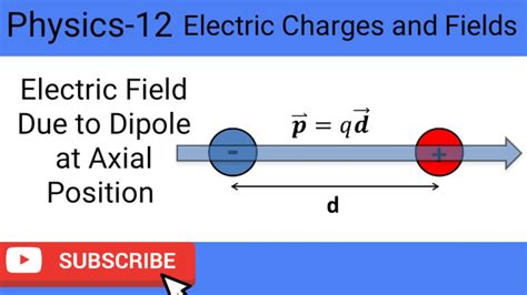 Lec 1 5 Electric Dipole Electric Field Due To Dipole At Axial Position Youtube