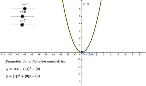 Representación Gráfica De La Función Cuadrática Geogebra