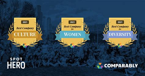 spothero   recognized  comparably   award categories