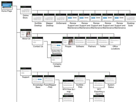 Top 8 Visual Sitemap Generators For Better Site Architecture Get