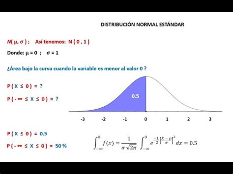 03 Distribución Normal Estándar - YouTube 