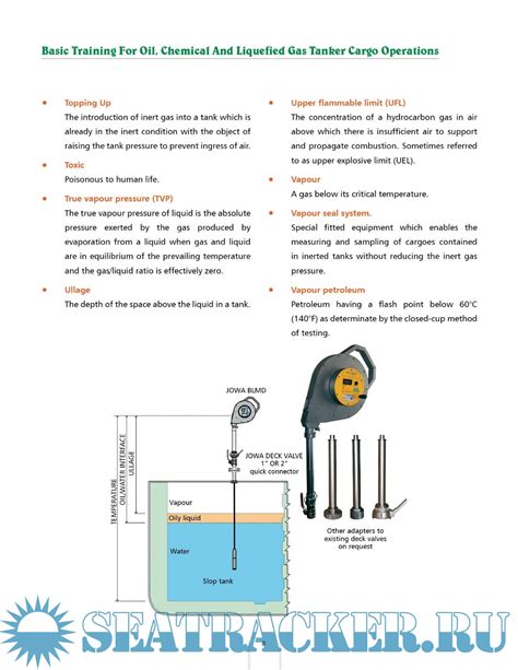 Basic Training For Oil Chemical Liqufied Gas Tanker Cargo Operations