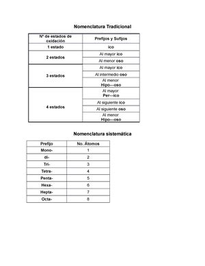 Tabla Periodica DE LOS Elementos Edición BOB TABLA PERIÓDICA DE LOS