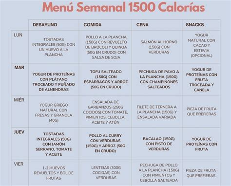 Dieta De 1500 Calorías Con Menú Semanal Fácil De Seguir