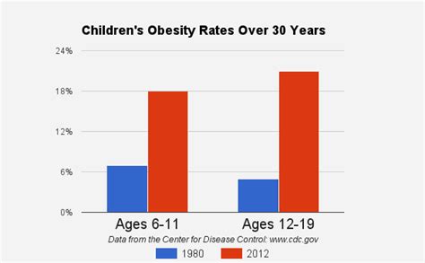 How to Prevent Childhood Obesity: A Guide for Parents