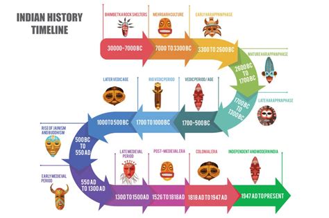 ancient india timeline  images ancient history ti vrogueco