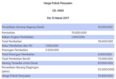 Cara Mencari Harga Pokok Penjualan