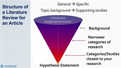 How To Write A Literature Review For Dissertations And Research Papers