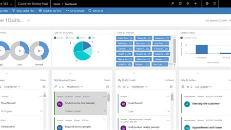 Microsoft Dynamics 365 Customer Service CRM Prodware Group