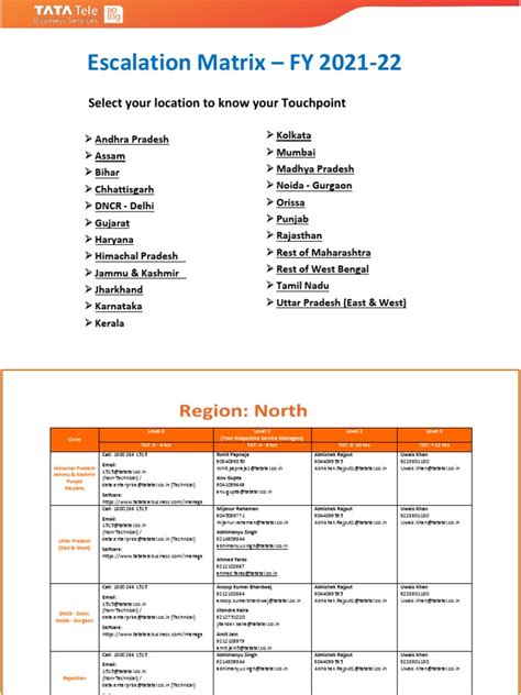 Escalation Matrix - File B | PDF