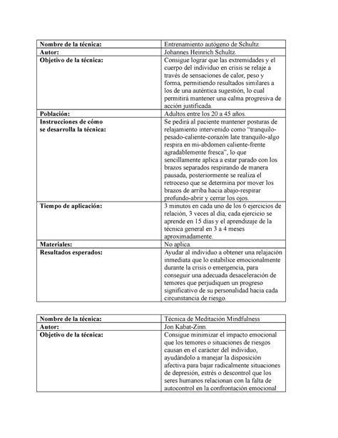 Técnicas Individuales Para El Abordaje En Casos De Emergencias Y