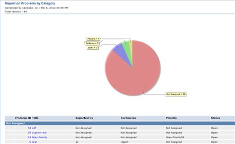 Help Desk System Reports, Tool - ManageEngine ServiceDesk Plus