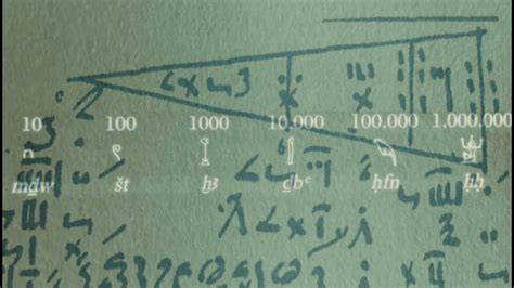 Ancient Egyptian Royal Cubit And The Mathematics Of Ancient Egypt In