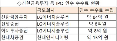 시그널 신금투 Lg엔솔 수수료 98억···대형 공모에 Ipo證도 함박웃음 네이트 뉴스